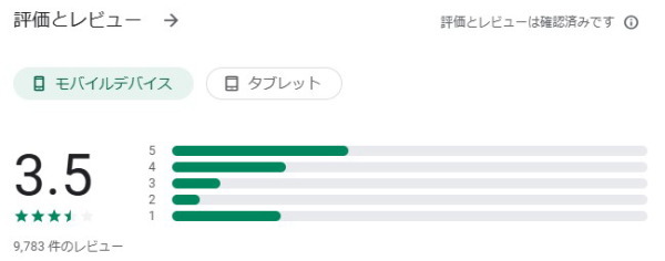 マリッシュアプリの口コミグラフ