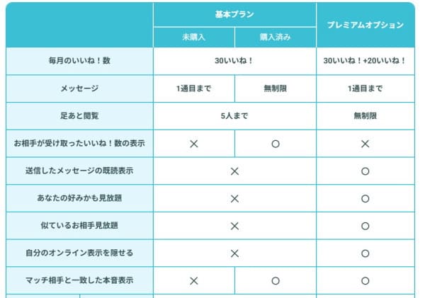 ペアーズプレミアムオプション